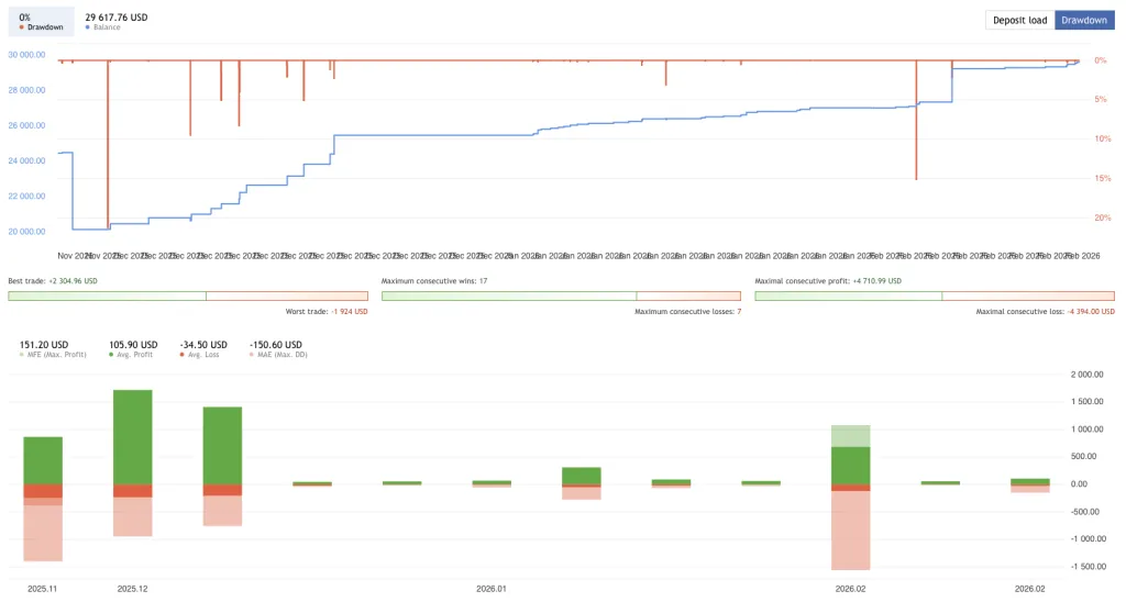 ForexCracked Vortex EA Free Download ForexCracked.com