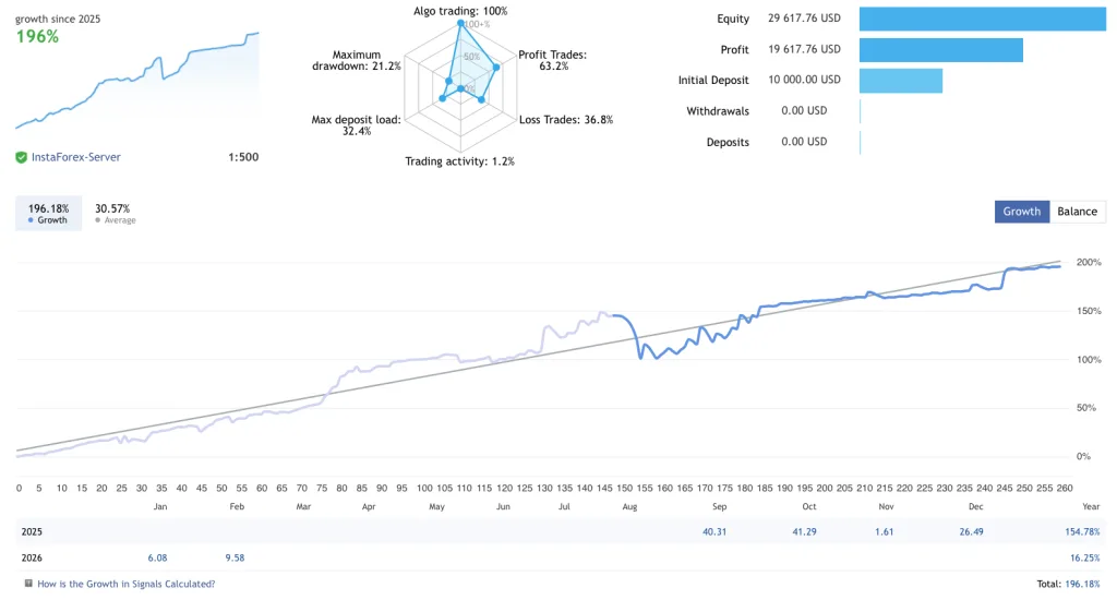 Gold Vortex EA Free Download ForexCracked.com