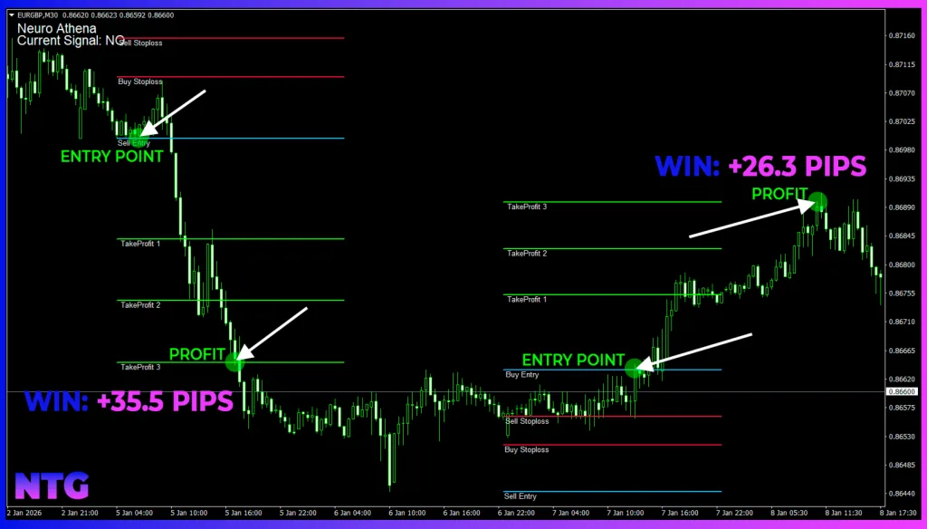 Neuro Athena Indicator MT4 FREE Download ForexCracked.com