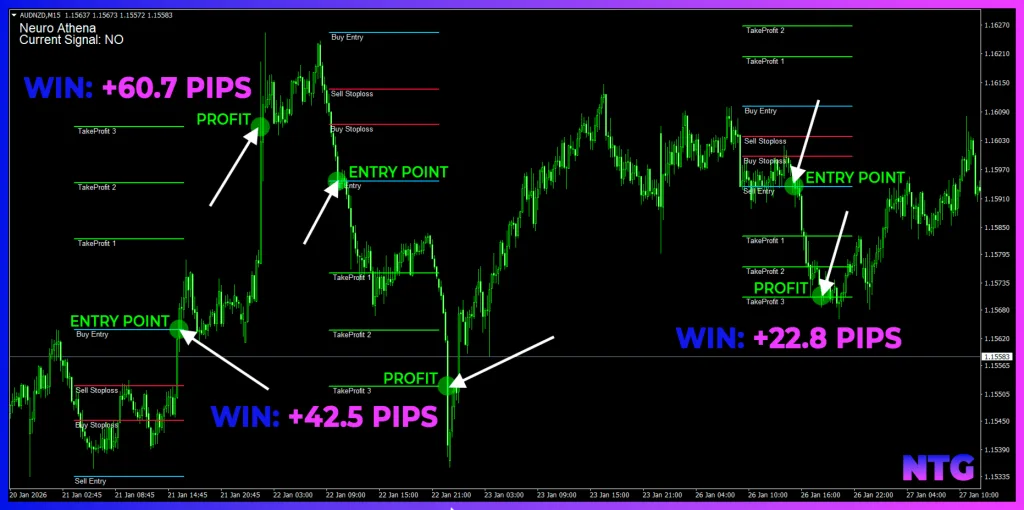 Neuro Athena Indicator MT5 FREE Download ForexCracked.com