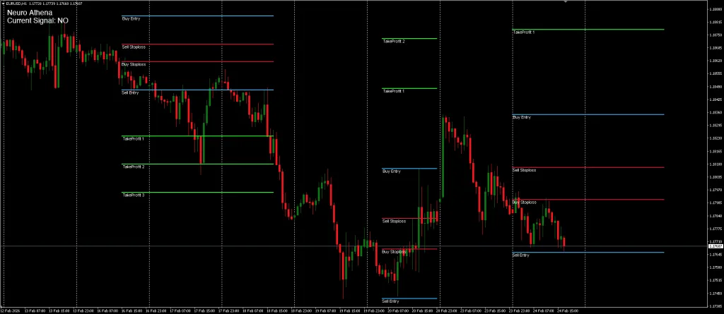 Neuro Athena Indicator for MT4MT5 FREE Download ForexCracked.com