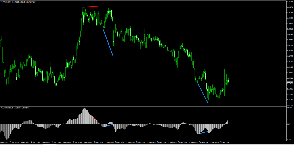 PAFX Secret Indicator