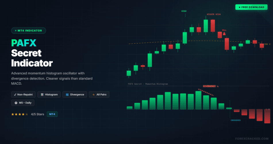 PAFX Secret Indicator mt4