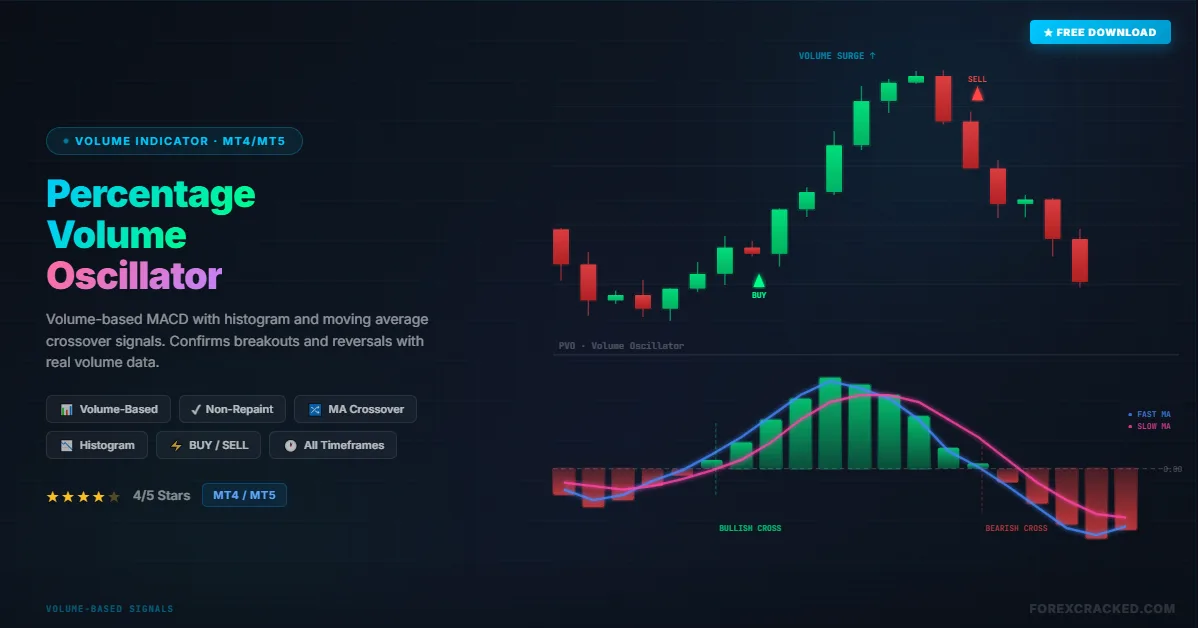 Percentage Volume Oscillator Indicator: Strategy, Settings & Free Download (MT4/MT5)
