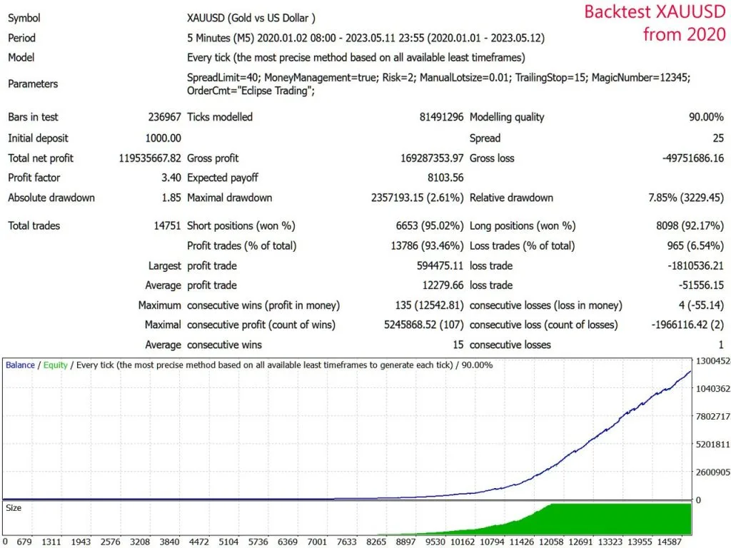 Scalping Strategy FREE Download ForexCracked.com