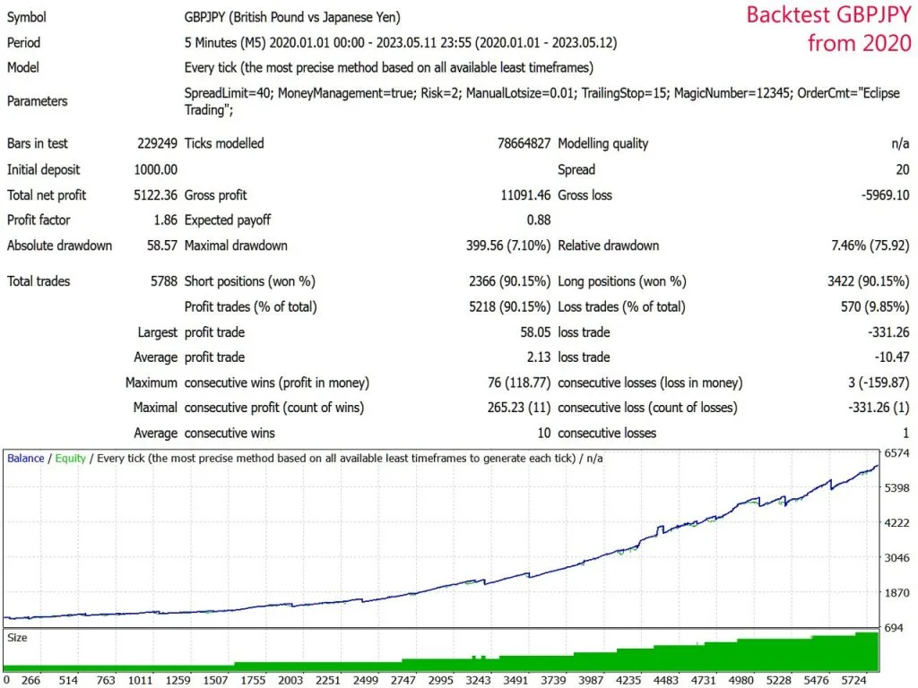 Scalping Strategy Review ForexCracked.com