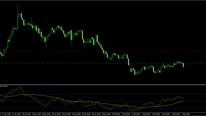 TDI RT Alerts Divergence Indicator