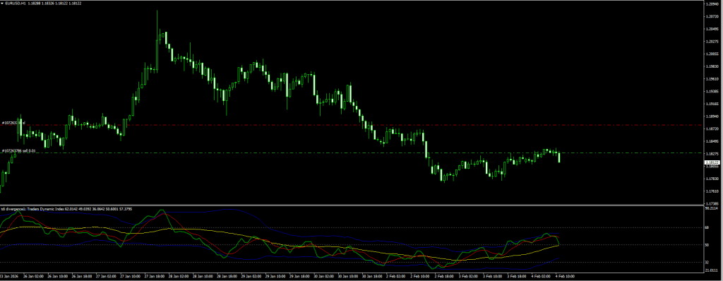 TDI RT Alerts Divergence Indicator