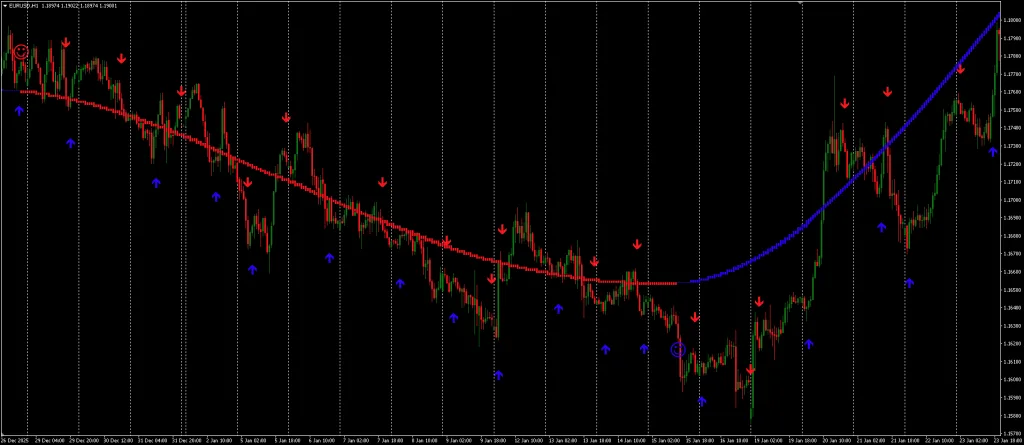 Trend Breath Indicator for MT4 Free Download ForexCracked.com