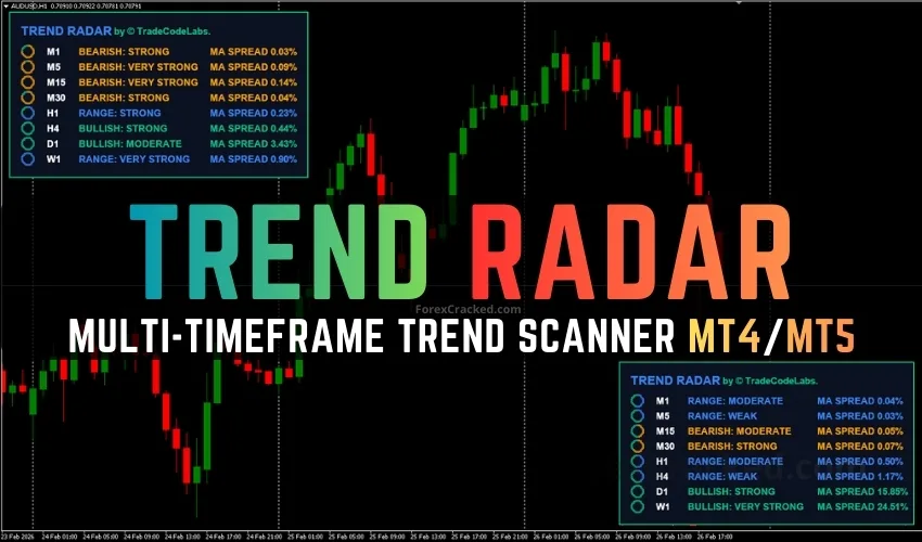 Trend Radar for MT4/MT5 – Multi-Timeframe Trend Scanner FREE Download