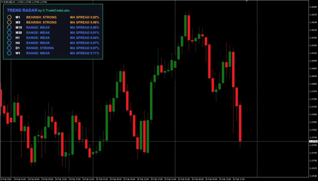 Trend Scanner Indicator FREE Download ForexCracked.com