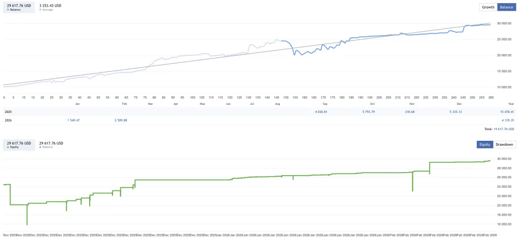 Vortex Turbo EA Free Download ForexCracked.com