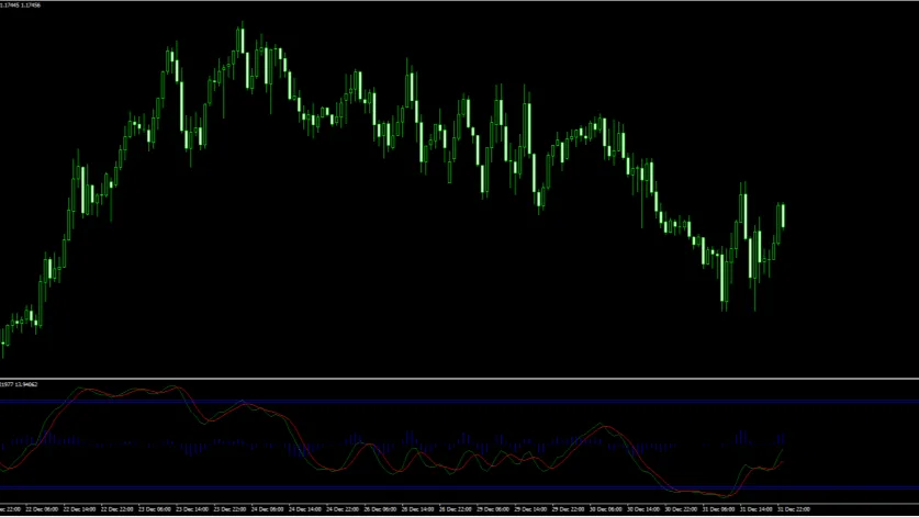 Wave Trend Oscillator