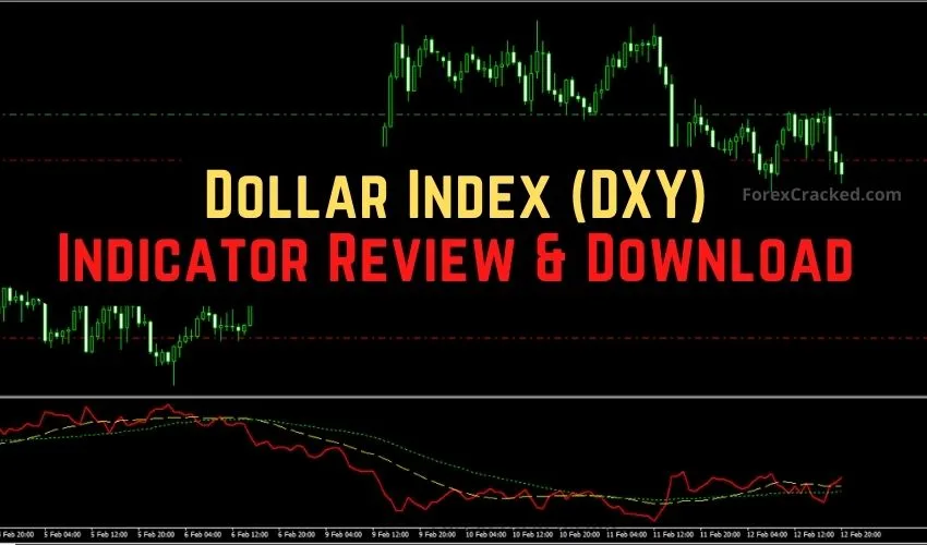 Dollar Index (DXY) Indicator for MT4/MT5 �?Free Download