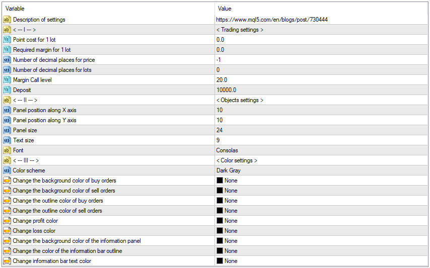 A screenshot of the MetaTrader input parameters for the Grid & Martingale Strategy Calculator, displaying fields for Required Margin for 1 lot, Margin Call level, and Deposit.