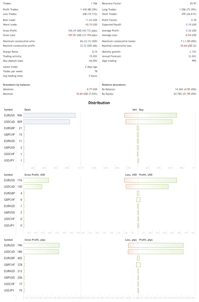 Trend EA Free Download ForexCracked.com