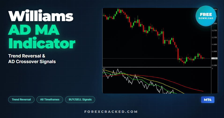 Williams AD MA Indicator: Trend Reversal Signals & Free Download (MT4)